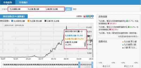 怎么开淘宝店之标题拆词实操技巧