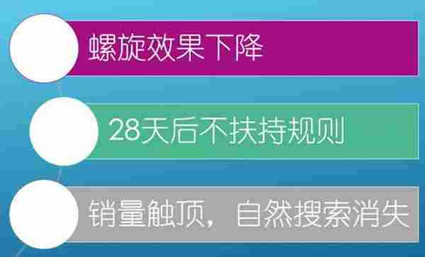 淘宝开店技巧：告诉你不刷单如何日销3000+