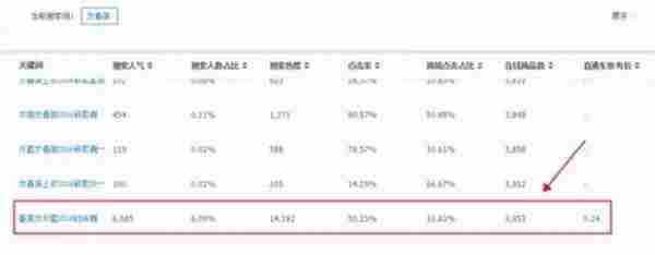 2017淘宝春上新技巧有哪些?