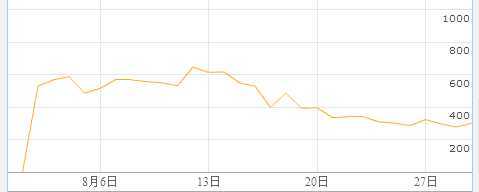 看“爱情公寓”有感于打造网站的流量公寓（一）