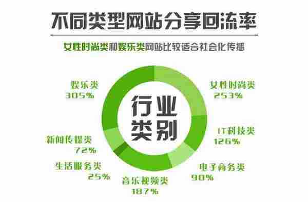 Jiathis发布2012年度社会化工具使用数据报告