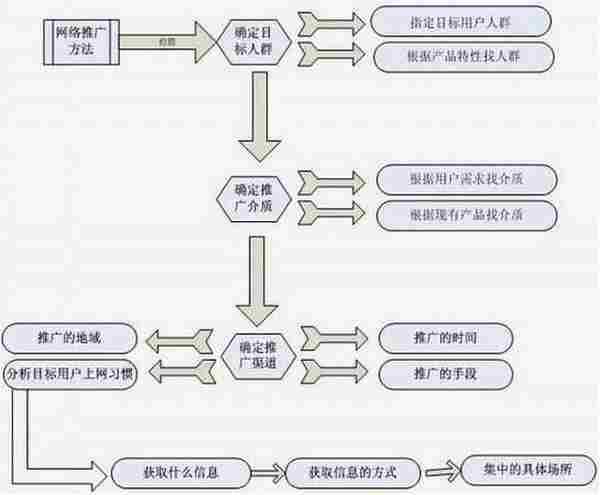 如何死死的黏住初次访问你网站的用户