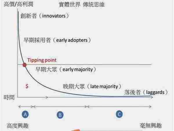 营销经理的秘密 ：新产品能被成功传播的5大条件