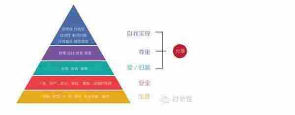 6W运营法则教你盘活社区内容运营