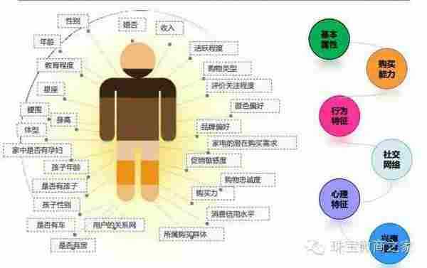 微信运营需要把握的六大核心能力