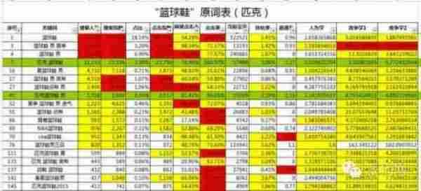 1个月进类目前10，带动全店冲击类目前200