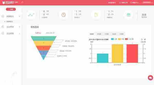 一份优秀的活动运营数据报告到底长啥样？