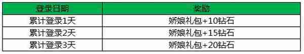 王者荣耀娇娘礼包获得攻略 娇娘礼包怎么得