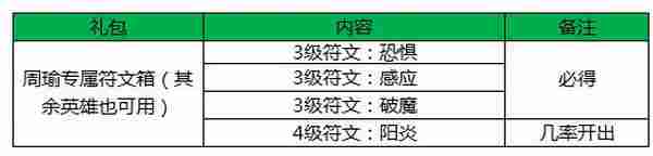 王者荣耀周瑜专属符文介绍 周瑜都有哪些专属符文