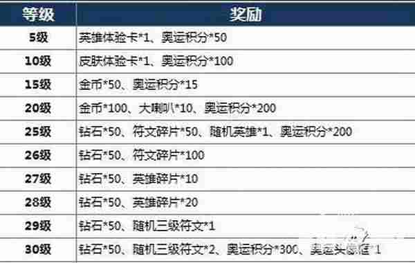 王者荣耀暑期奥运专题活动 三重大礼等你来