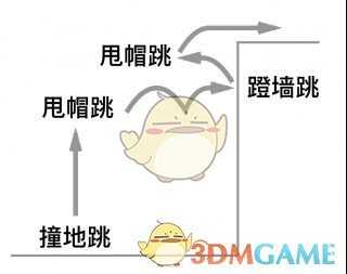 《超级马里奥：奥德赛》跳上高台方法分享