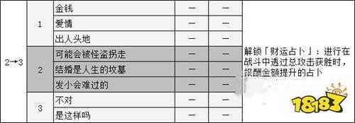 女神异闻录5御船千早coop攻略 p5r御船千早对话选项攻略