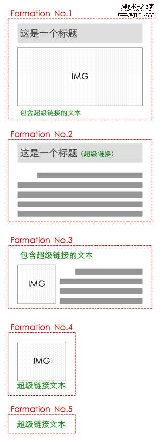 网站策划 网站要素:内容、功能、表现