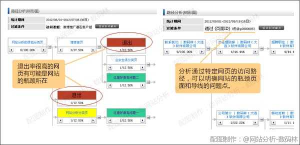 网站导航分析之不要让我迷路 防止访客在浏览过程中意外退出网站