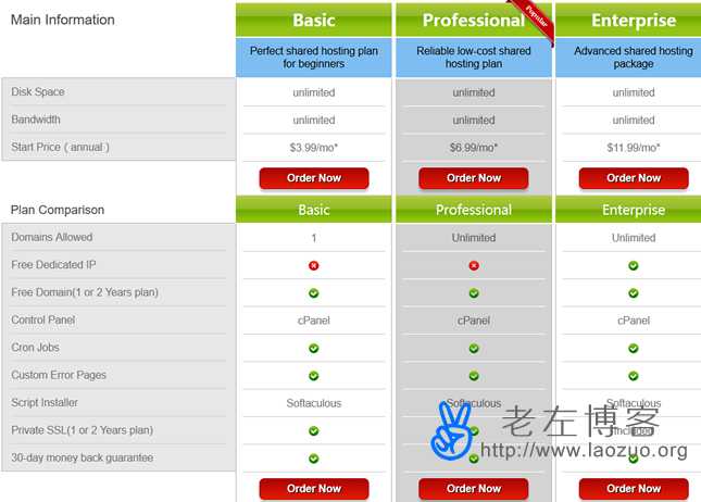 使用Dudrop美国虚拟主机架设网站的购买流程及评测分享