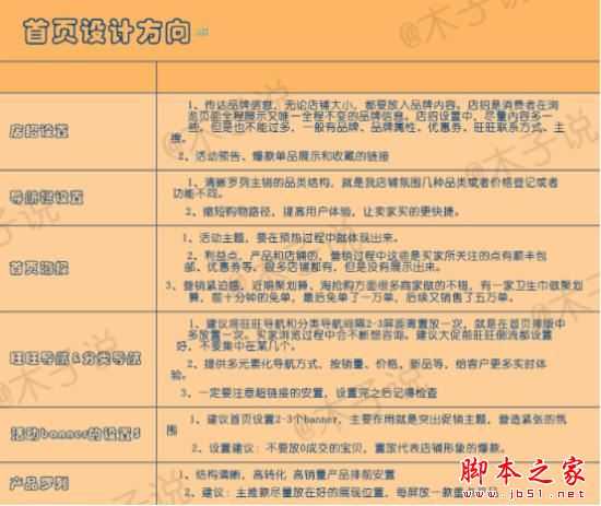 如何玩转淘宝直通车？打造爆款、提高流量、销量的关键点