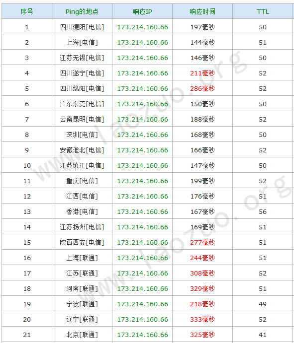 InterServer VPS的购买教程及主机简单评测