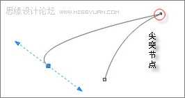 CorelDraw打造立体三维动感斑马