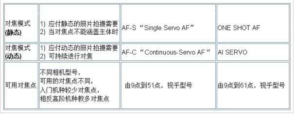 儿童拍摄对焦技巧图文教程讲解