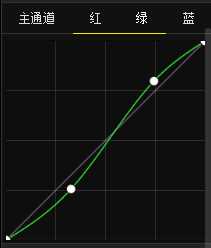 绿色风景照片PS后期系统全面的修图知识分享