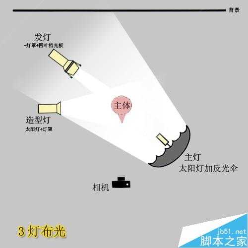 室内摄影棚布光详解  实例配布光示意图