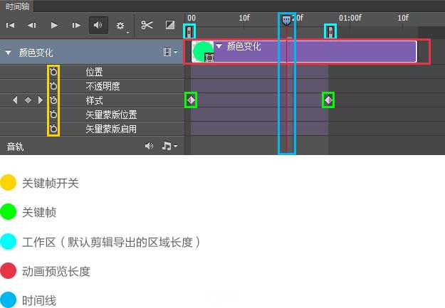 PS利用时间轴制作动画教程