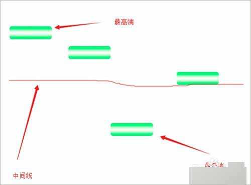 photoshop如何对齐图层?PS对齐工具使用方法